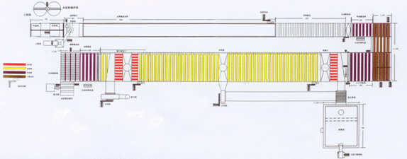 天然石膏板生產(chǎn)線組成結(jié)構(gòu)及平面布局圖
